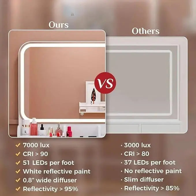 Vanity Desk with Mirror and Lights – LED Makeup Vanity Table Set with Chair, 2 Drawers, 2 Trays, Power Outlet, CRI>90, 7000 Lux Lighted Mirror for Dressing Room or Bedroom