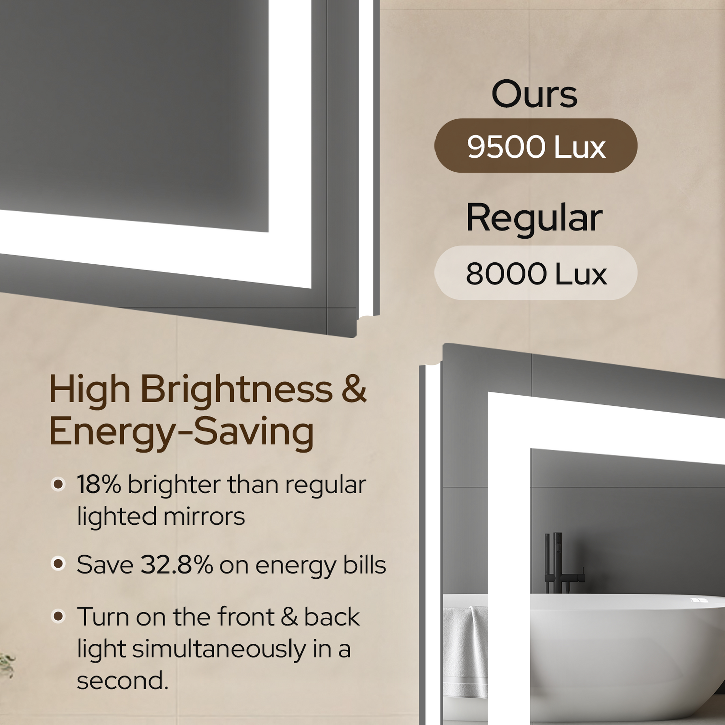 LED Bathroom Mirror – Front & Backlit, Anti-Fog, Waterproof, Modern Style