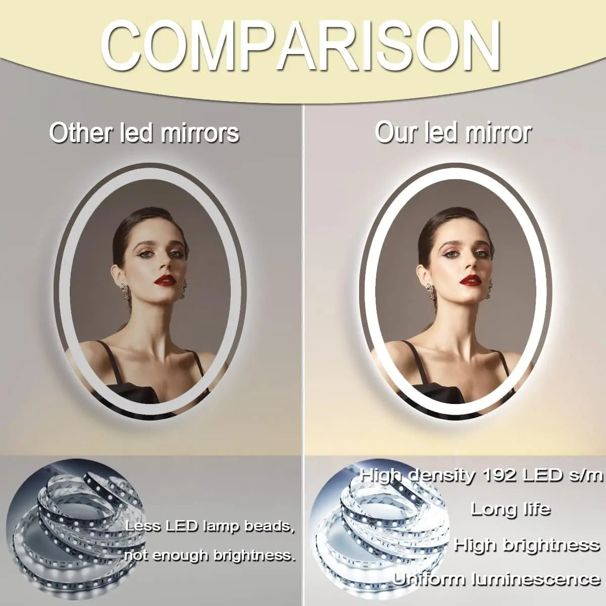 Oval LED Bathroom Vanity Mirror – Frontlit Vanity Mirror with Lights, Dimmable & Anti-Fog, Wall Mounted Lighted Mirror for Makeup, Modern Bathroom Décor for Stylish Vanity